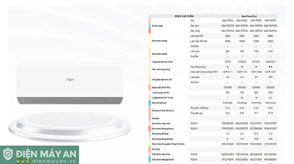 Điều hòa Aqua 12000 BTU 1 chiều AQA-R13PC